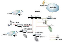 思科精睿系列網(wǎng)絡(luò)產(chǎn)品煤炭行業(yè)解決方案