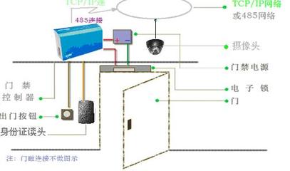 視頻門禁廠家|視頻門禁價格圖片_高清圖_細(xì)節(jié)圖-深圳市安達(dá)凱電子 -
