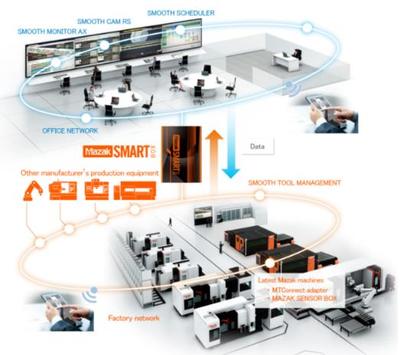 CCMT2022展會看點一 -- 數字化、網絡化制造技術加速發展