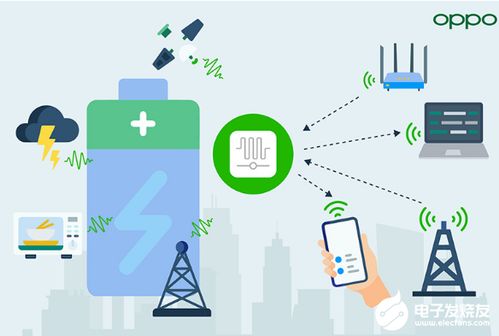 oppo展示 信號供電 告別電池 未來 發(fā)布零功耗通信白皮書