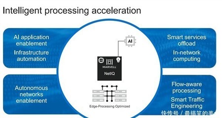 千兆到40萬(wàn)兆要啥有啥!Marvell發(fā)布業(yè)界最全網(wǎng)絡(luò)產(chǎn)品