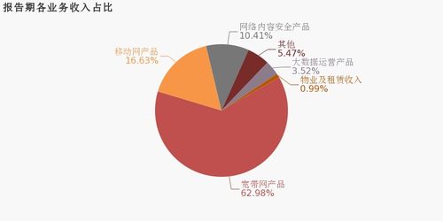 中新賽克 2019年歸母凈利潤(rùn)同比增長(zhǎng)44.1 ,費(fèi)用管控效果顯著